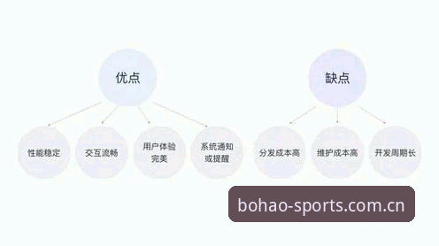 揭秘boao体育app下载对比：用户体验背后的真相